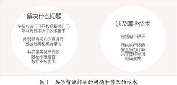 2019年保障用户隐私_去中心化金融环境下的用户隐私保障_金融隐私泄露