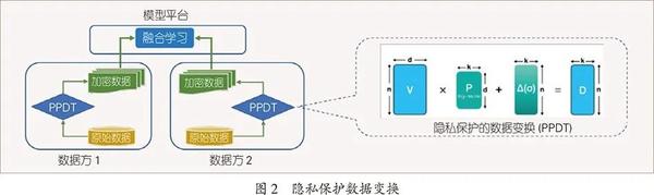 金融隐私泄露_去中心化金融环境下的用户隐私保障_2019年保障用户隐私