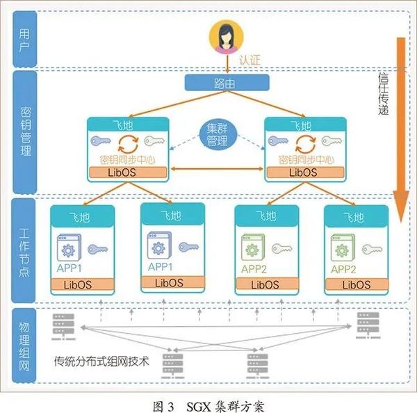 2019年保障用户隐私_金融隐私泄露_去中心化金融环境下的用户隐私保障