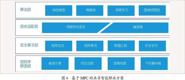 2019年保障用户隐私_去中心化金融环境下的用户隐私保障_金融隐私泄露