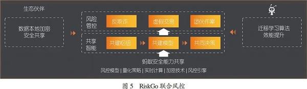 金融隐私泄露_2019年保障用户隐私_去中心化金融环境下的用户隐私保障