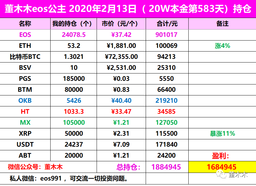 上涨了多少百分比怎么算_EOS上涨10%_上涨缩量意味着什么意思
