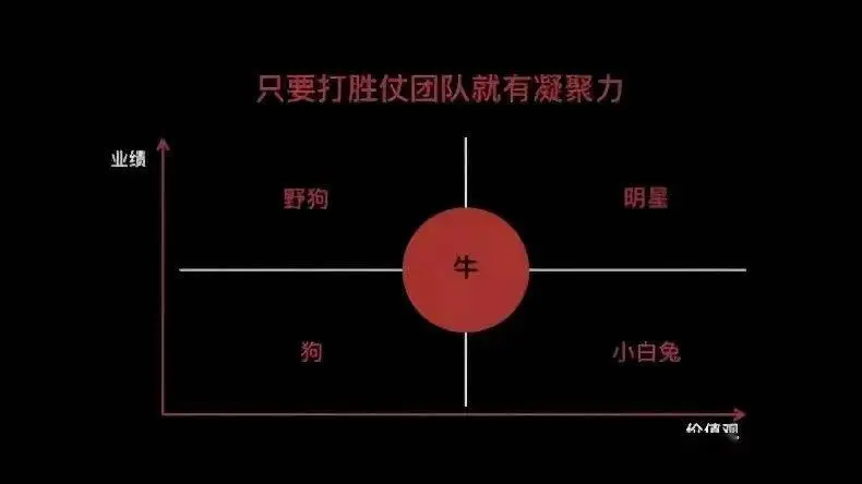 直觉决策模式_丁磊的商业直觉与决策能力_直觉决策理论