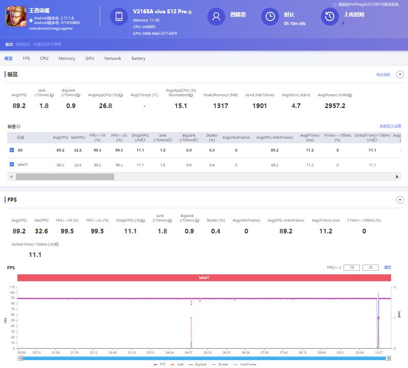 vivo游戏性能好的手机_ViVo手机的游戏性能与流畅度评测_vivo流畅的手机