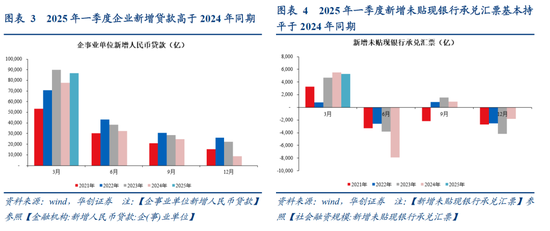 数字货币影响国际货币发展格局_数字货币USDT对国际信贷市场的影响_数字货币对国际金融市场的影响