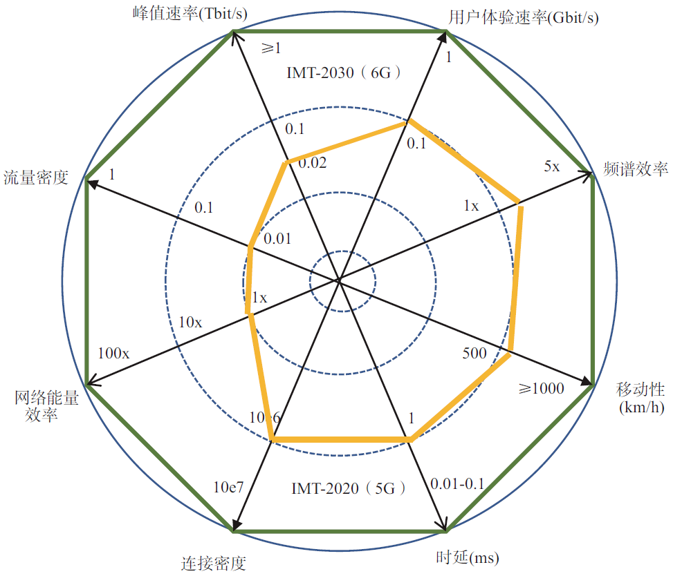 未来科技：中兴的愿景与目标_中兴公司的愿景使命和目标_中兴通讯企业愿景