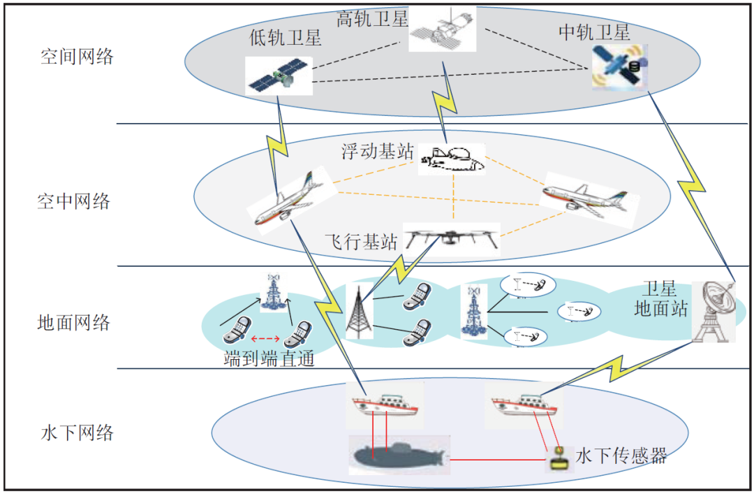 中兴公司的愿景使命和目标_未来科技：中兴的愿景与目标_中兴通讯企业愿景