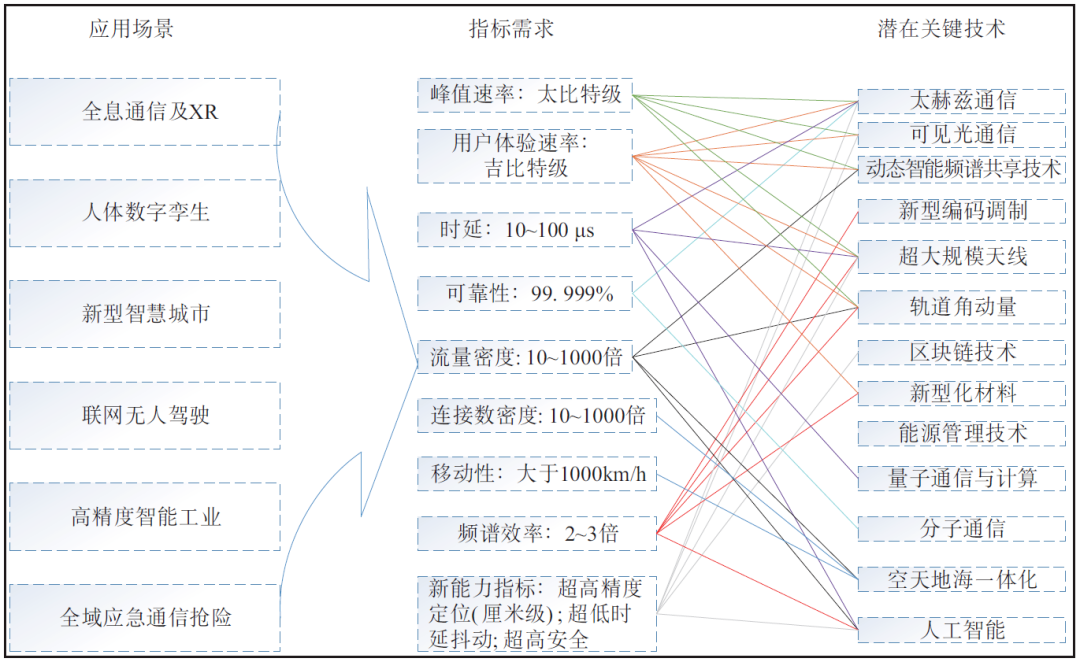 未来科技：中兴的愿景与目标_中兴通讯企业愿景_中兴公司的愿景使命和目标