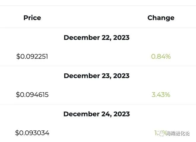 狗狗币的价格预测与市场趋势分析：未来发展展望_狗狗币预测会涨到多少_狗狗币未来走向
