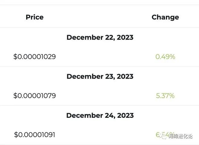 狗狗币的价格预测与市场趋势分析：未来发展展望_狗狗币预测会涨到多少_狗狗币未来走向