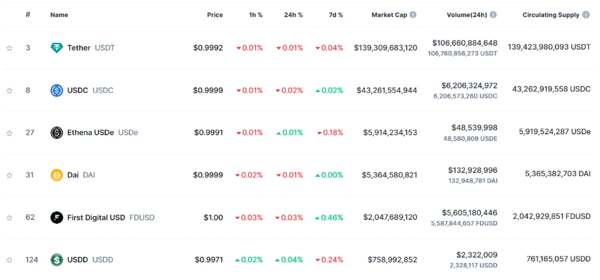 优化流动性结构_如何通过USDT优化投资组合流动性？_优化流通结构