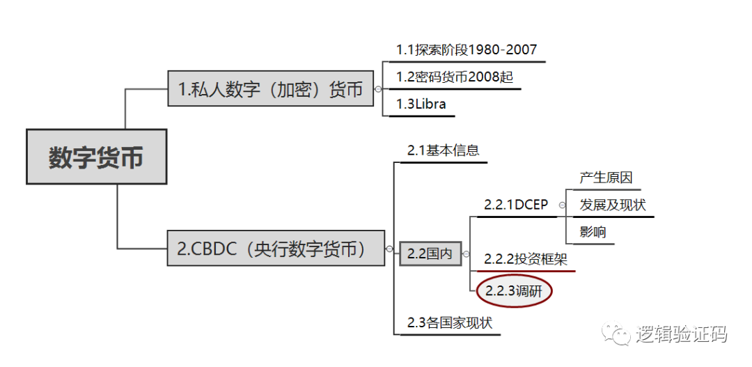 探索数字货币的起源与发展：从1958年电子计算机到1980年代数字货币的诞生历程