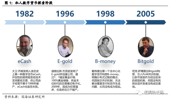 钱包货币啥意思_钱包知识_探寻数字货币钱包的背后故事 | 下载之前的品牌考量