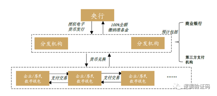 钱包货币啥意思_探寻数字货币钱包的背后故事 | 下载之前的品牌考量_钱包知识