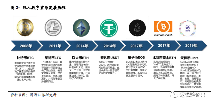 钱包货币啥意思_钱包知识_探寻数字货币钱包的背后故事 | 下载之前的品牌考量