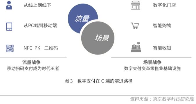 数字货币助力跨境交易的简便性_跨境数字货币概念股_跨境支付的数字货币