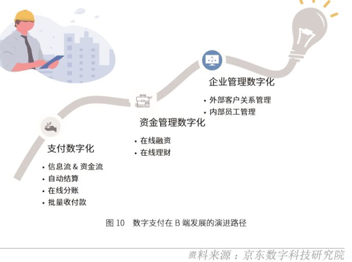 跨境支付的数字货币_数字货币助力跨境交易的简便性_跨境数字货币概念股