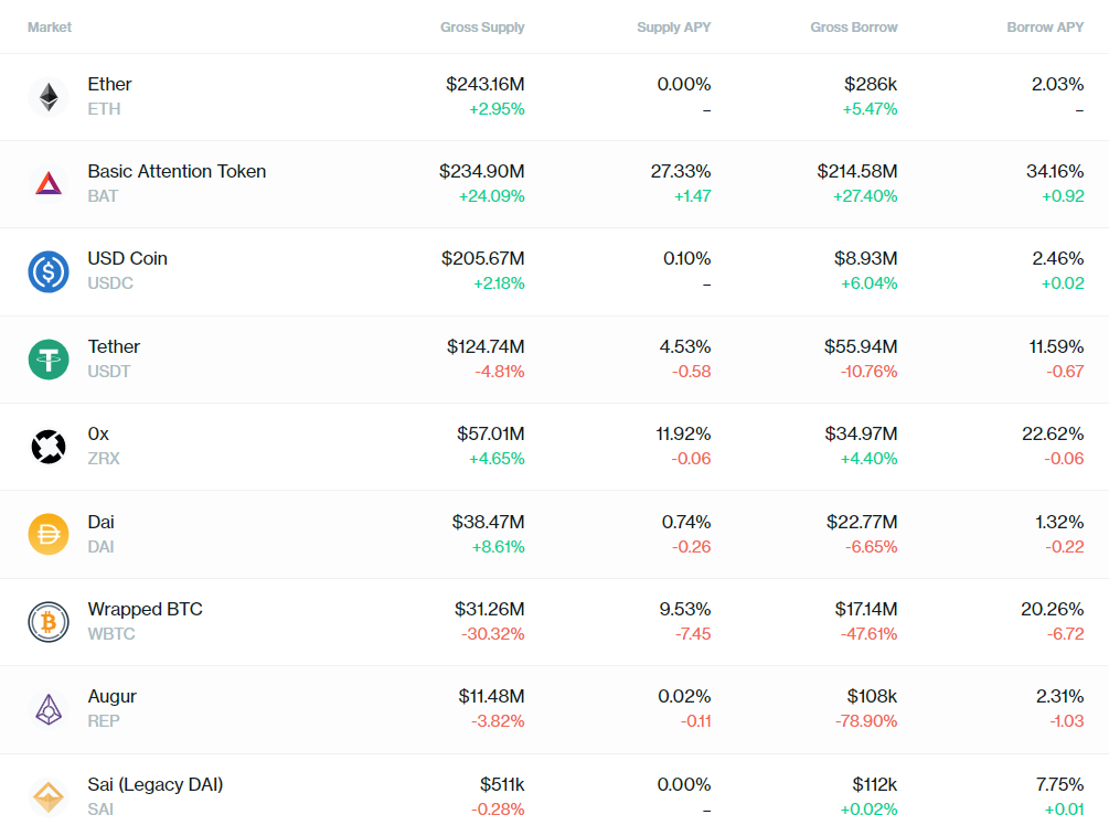 流动性管理案例分析_USDT在流动性管理中的应用案例_流动性管理模型