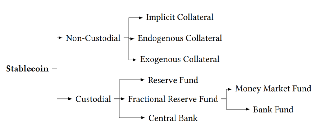 流动性管理案例分析_USDT在流动性管理中的应用案例_流动性管理模型