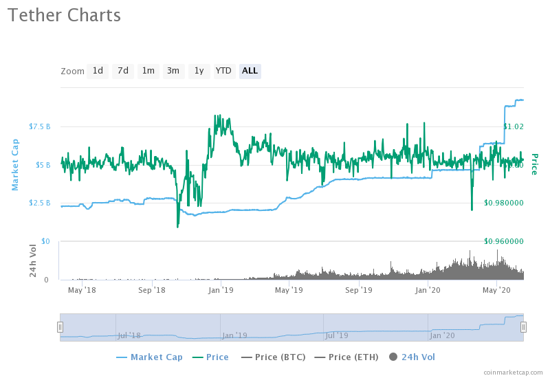 流动性管理模型_流动性管理案例分析_USDT在流动性管理中的应用案例
