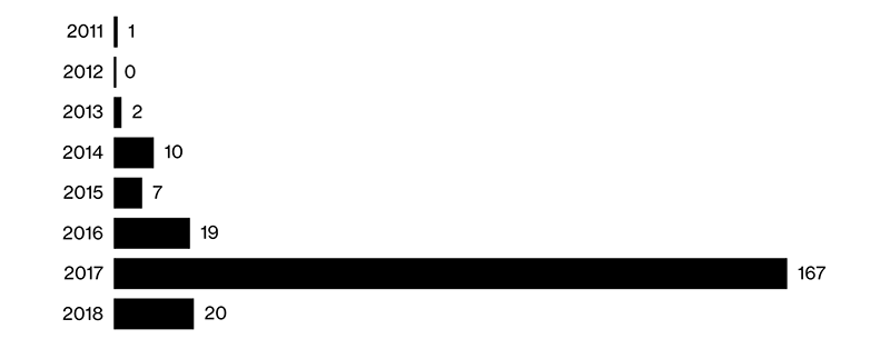 比特币风险控制_解析比特币的风险：投资者该如何做好风险管理_比特币风险指数