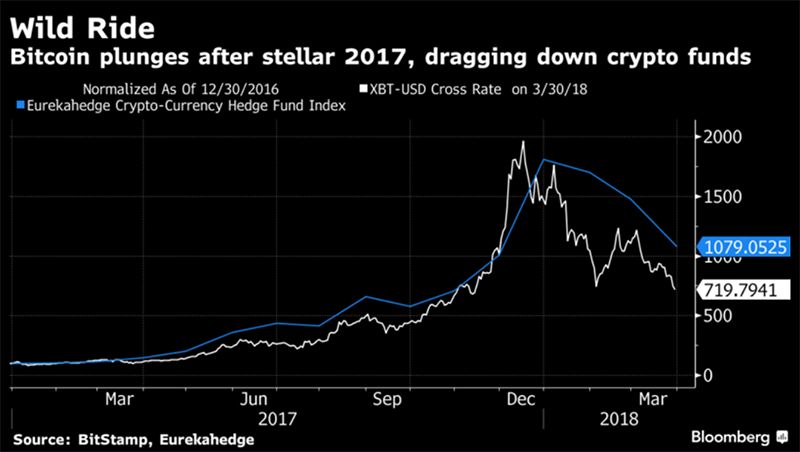 比特币风险指数_解析比特币的风险：投资者该如何做好风险管理_比特币风险控制