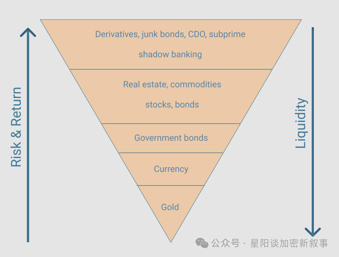 风险比特者币解析投资管理研究_比特币风险评估_解析比特币的风险：投资者该如何做好风险管理