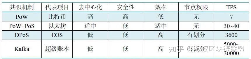 以太坊区块链的特点主要包括_区块链以太坊是什么_了解以太坊的市场竞争环境：主流区块链项目的比较
