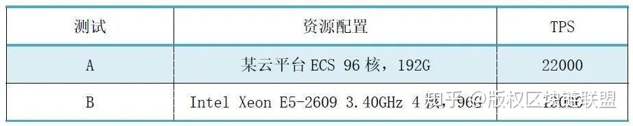 区块链以太坊是什么_了解以太坊的市场竞争环境：主流区块链项目的比较_以太坊区块链的特点主要包括