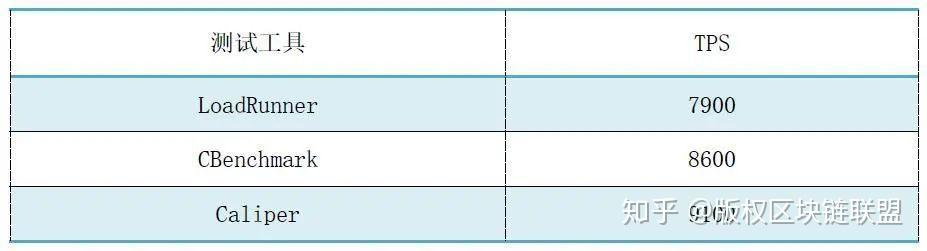 以太坊区块链的特点主要包括_区块链以太坊是什么_了解以太坊的市场竞争环境：主流区块链项目的比较
