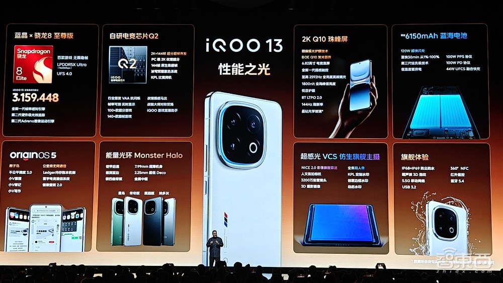 iQOO 13系列发布：骁龙8至尊版芯片+Q2电竞芯片，3999元起售，性能与轻薄兼备