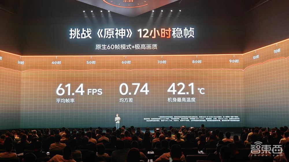 ViVo手机的游戏性能与流畅度评测_vivo流畅的手机_vivo游戏性能好的手机