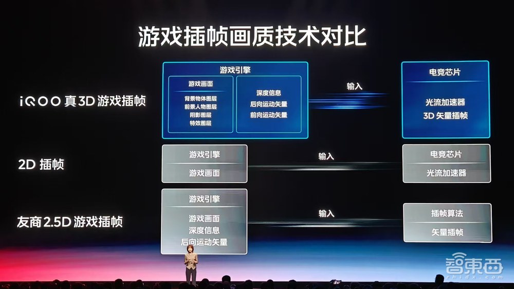 vivo游戏性能好的手机_ViVo手机的游戏性能与流畅度评测_vivo流畅的手机