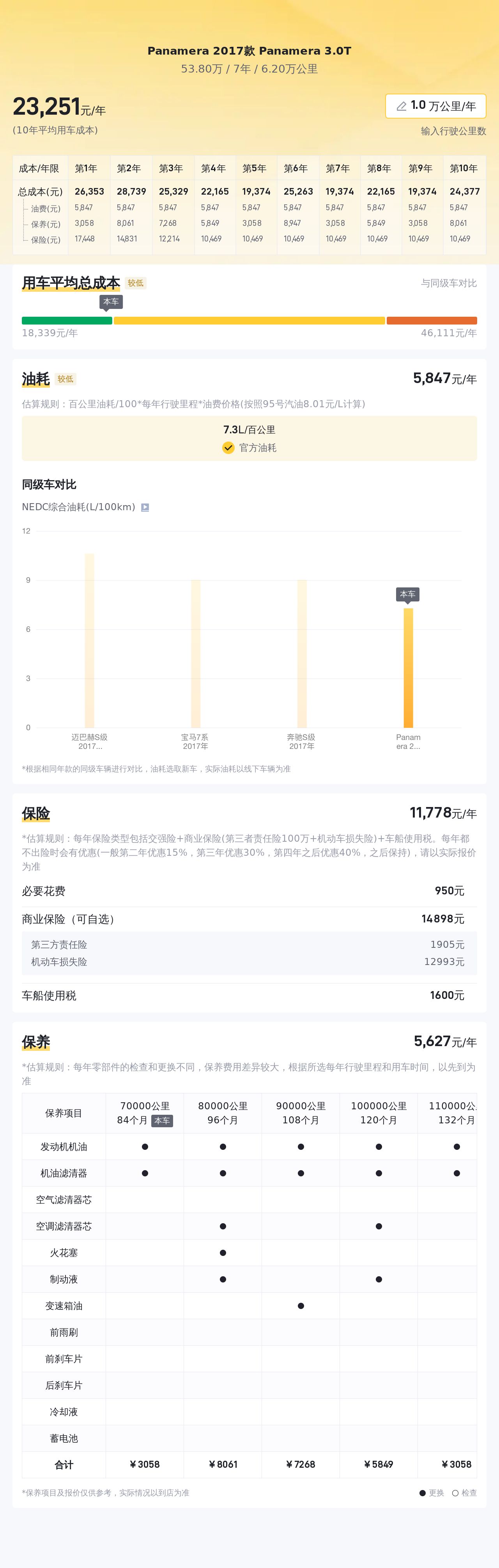 保时捷二手值得买吗_保时捷的二手市场保值分析_保时捷的二手车