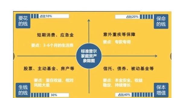 运用imToken官方钱包进行财富管理的关键要素与技巧全解析