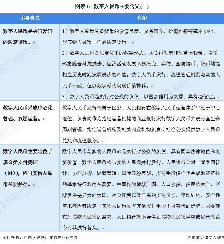 2022年中国数字人民币行业全景图谱：市场规模、竞争格局及发展趋势深度解析