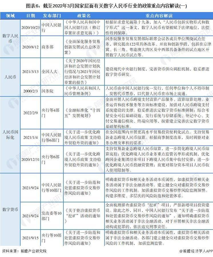 货币格局竞争数字市场的例子_数字货币的市场竞争格局_全球数字货币的竞争生态