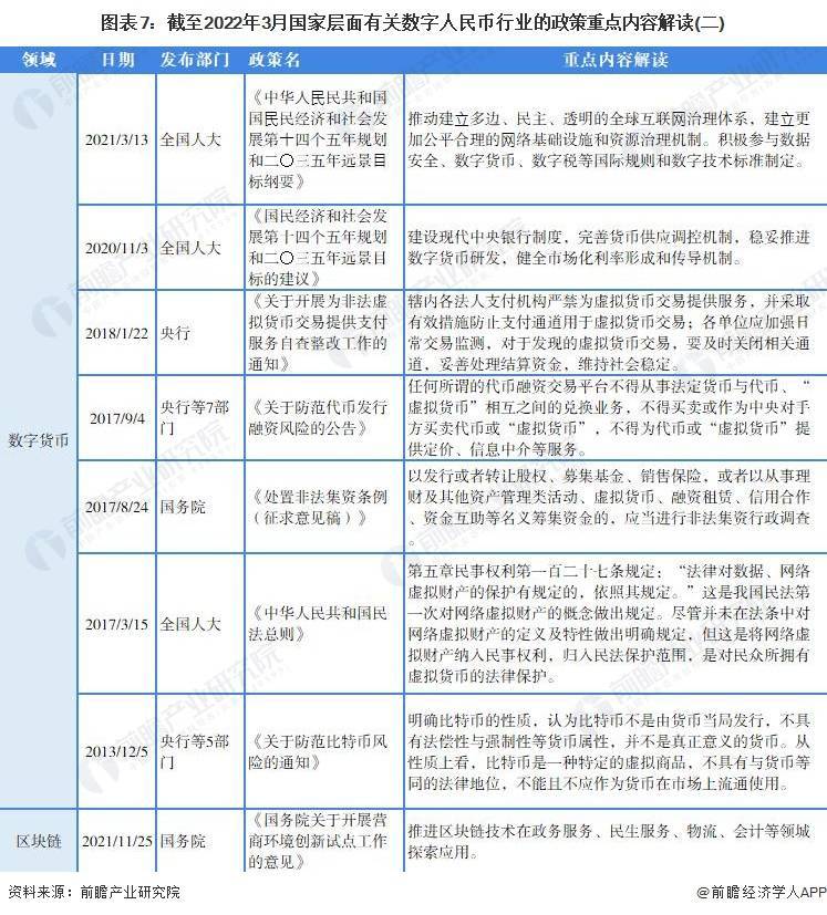 数字货币的市场竞争格局_全球数字货币的竞争生态_货币格局竞争数字市场的例子