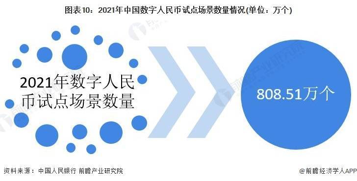 数字货币的市场竞争格局_货币格局竞争数字市场的例子_全球数字货币的竞争生态