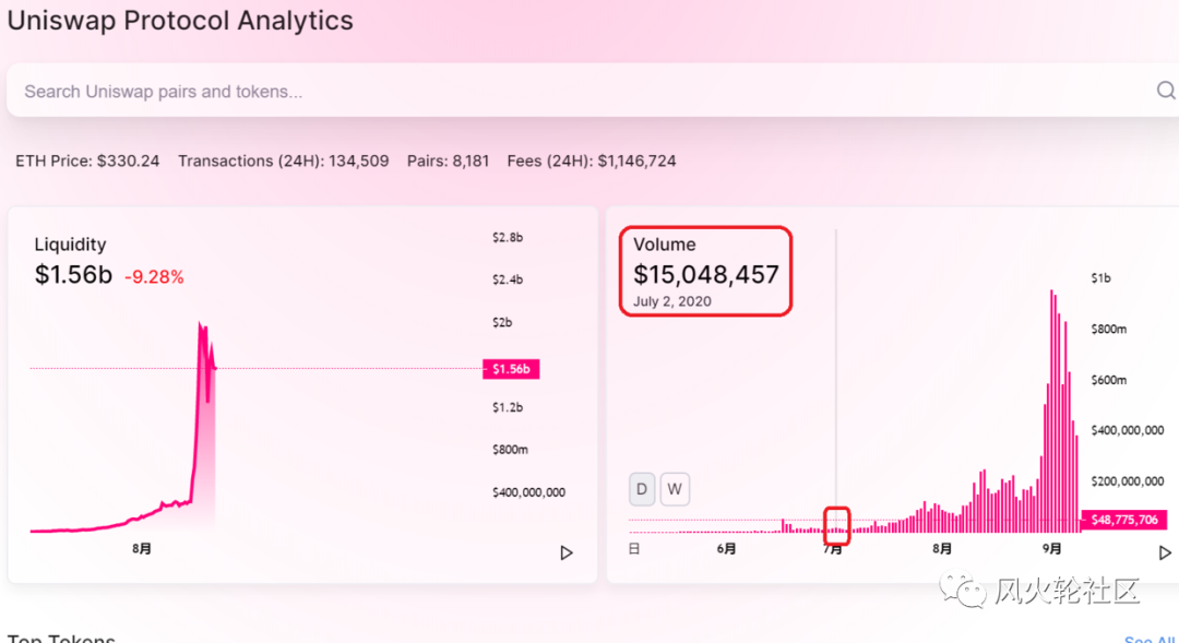 USDT如何影响投资者的流动性选择？_流动性常常被投资者忽视_关于流动性对投资需求的影响