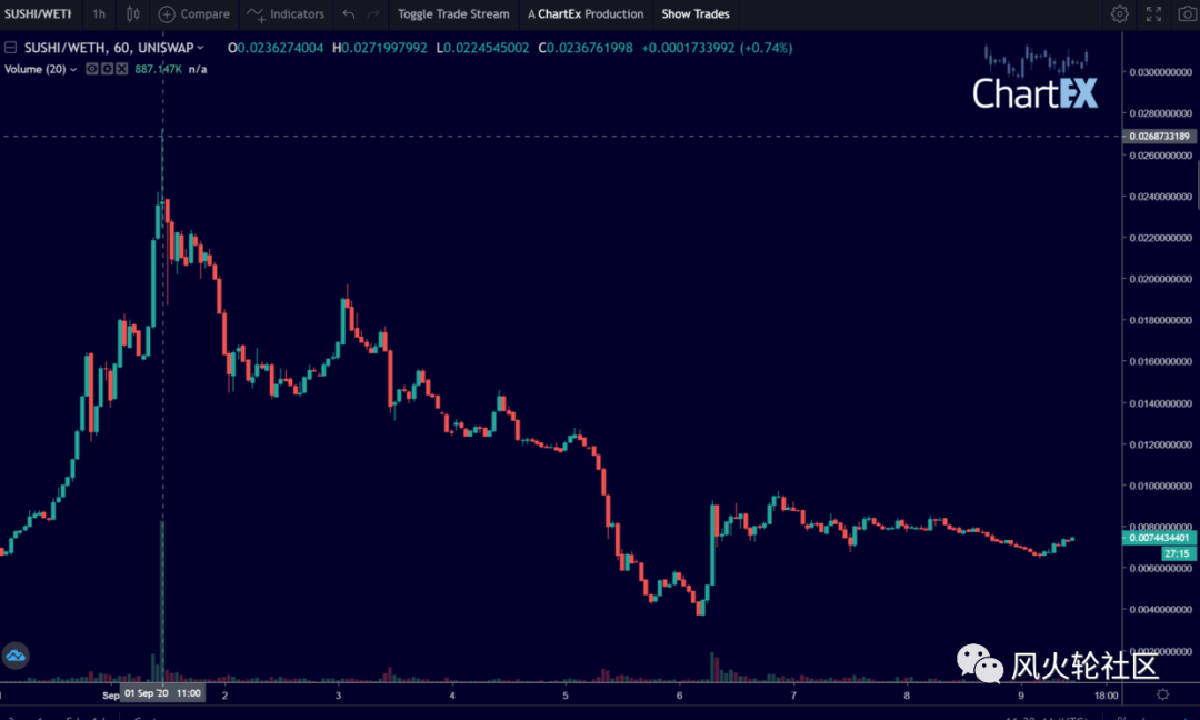 关于流动性对投资需求的影响_USDT如何影响投资者的流动性选择？_流动性常常被投资者忽视