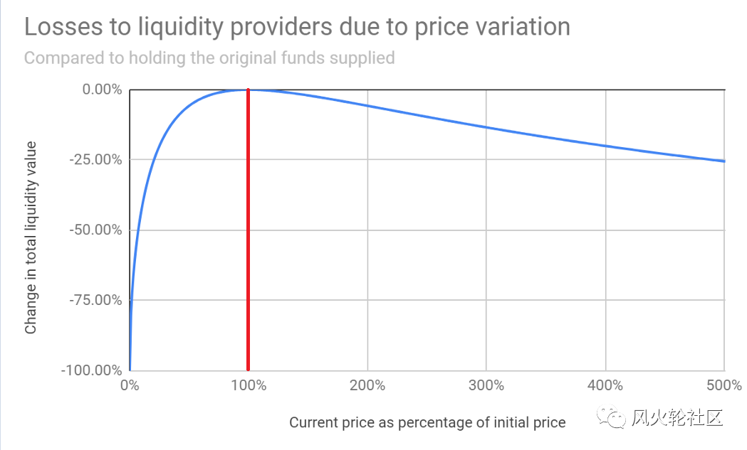 流动性常常被投资者忽视_USDT如何影响投资者的流动性选择？_关于流动性对投资需求的影响