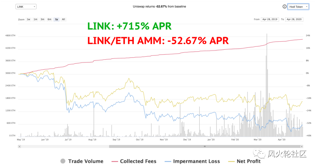 关于流动性对投资需求的影响_USDT如何影响投资者的流动性选择？_流动性常常被投资者忽视