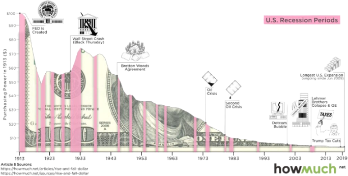 如何增强数字货币的市场接受度_数字货币增加流动性是什么意思_加强数字货币