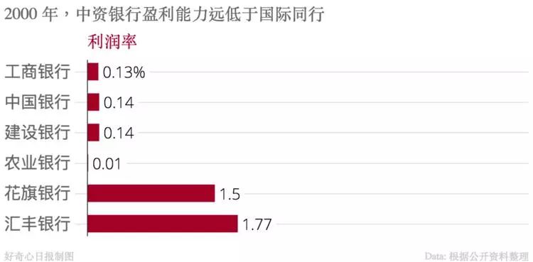 存取款收手续费吗_存取转账是什么意思_存款和取款费用：存款和取款费用是从交易平台存入或提取资金时产生的费用。这些费用也可能因平台和存款和取款类型而异。例如，一些平台可能会对银行转账收取固定费用，而其他平台可能不会对此类存款和取款收取任何费