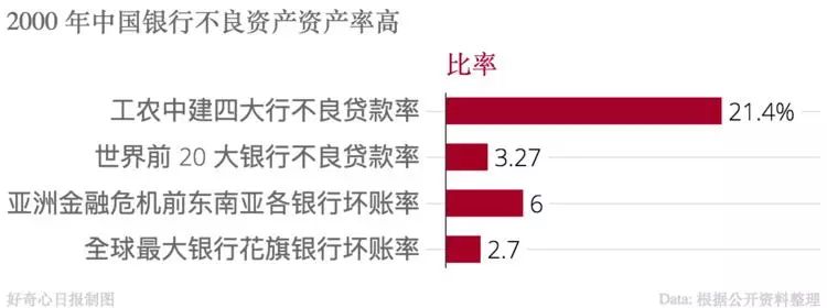 存取款收手续费吗_存取转账是什么意思_存款和取款费用：存款和取款费用是从交易平台存入或提取资金时产生的费用。这些费用也可能因平台和存款和取款类型而异。例如，一些平台可能会对银行转账收取固定费用，而其他平台可能不会对此类存款和取款收取任何费