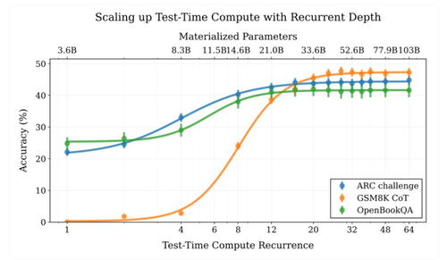 深思熟虑：2023年八大科技发展趋势——从人工智能到量子计算的全面解析