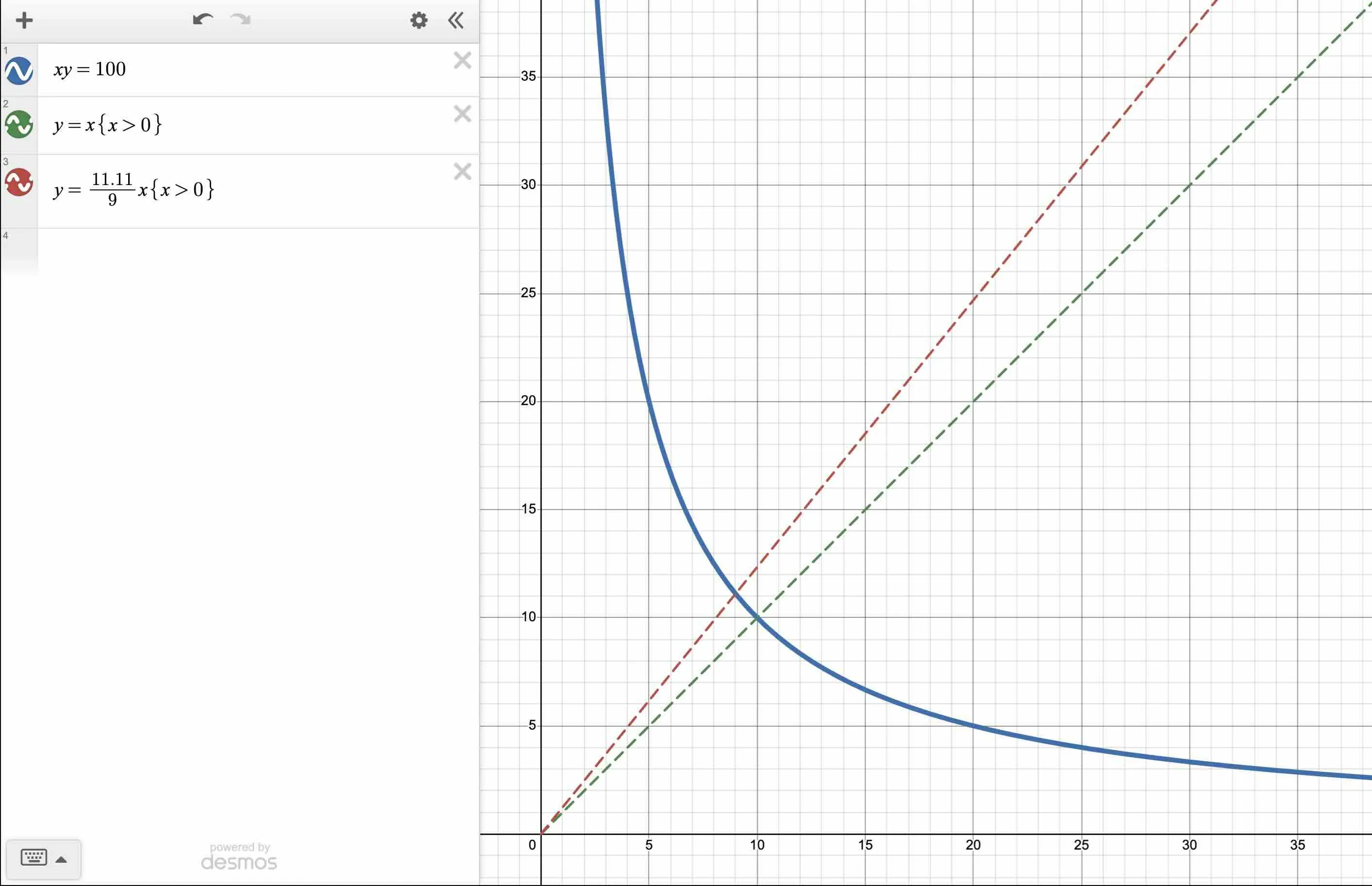 深度解析Uniswap V3集中流动性机制：从储备到流动性池的全面理解