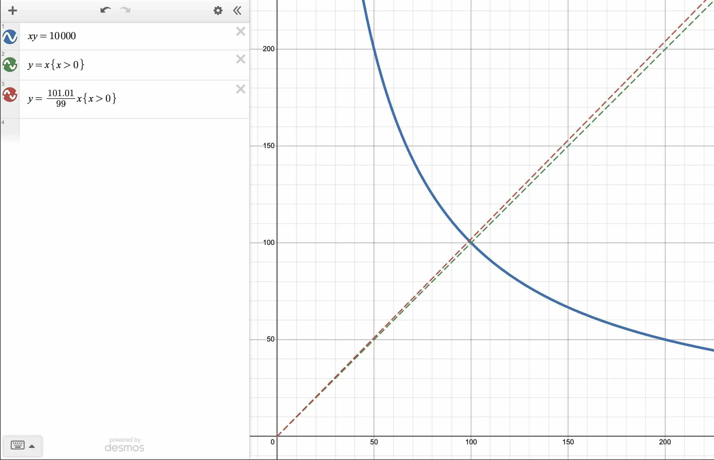 A demonstration of a small price impact on Uniswap V2