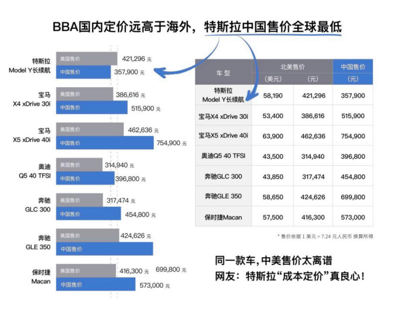 特斯拉五颗星多少钱_特斯拉5星失败给什么_如何解读特斯拉的“五星安全大满贯”？